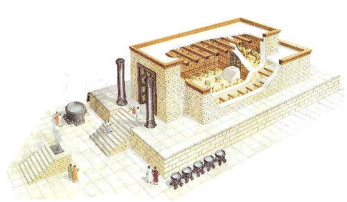 Świątynia Jerozolimska